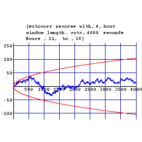 [Graphics:autocorr9=11gr13.gif]