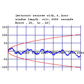 [Graphics:autocorr9=11gr15.gif]