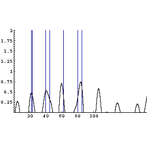 [Graphics:autocorr9=11gr5.gif]