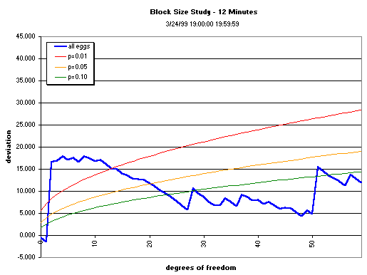 graph, 12-min data