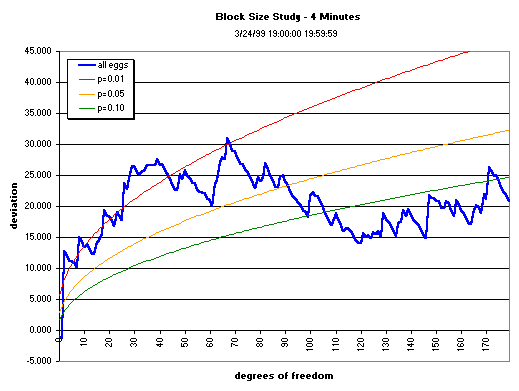 graph, 4-min data