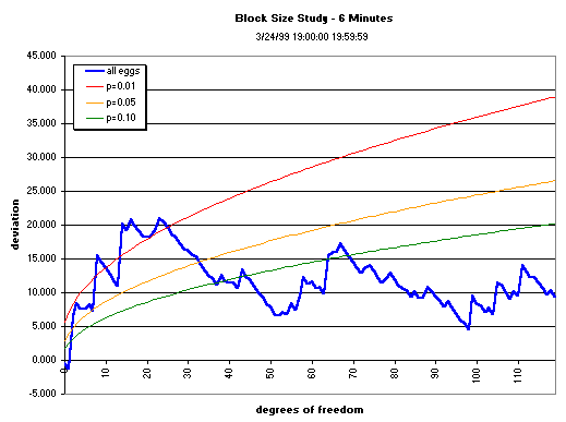 graph, 6-min data