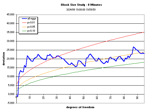 graph, 8-min data