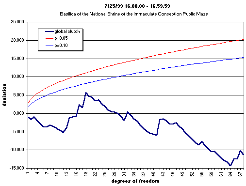 Kennedy, Basilica, All data