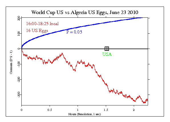 World Cup, US vs
Algeria
