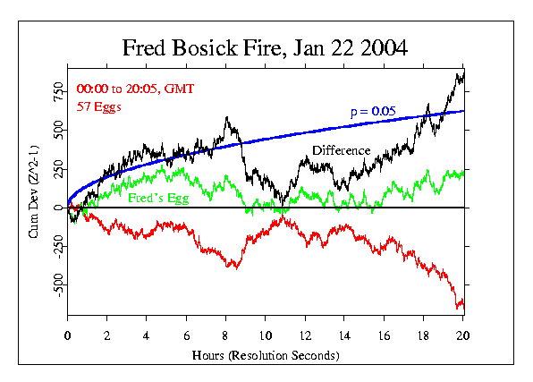 Fred Bosick Fire