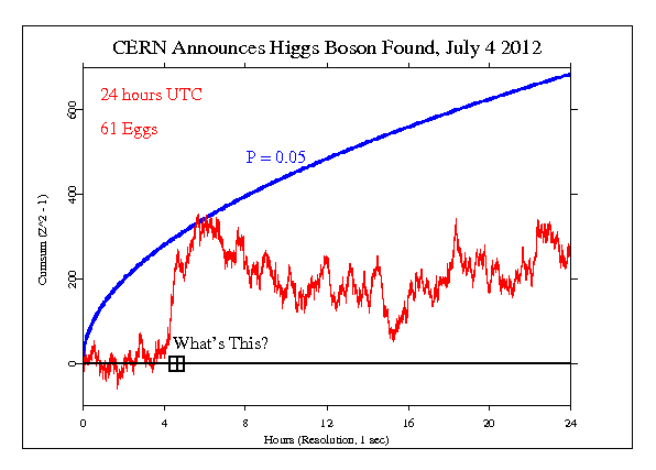 CERN Announces Higgs