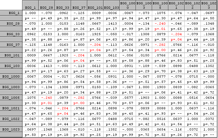 image: Correlation Matrix, March 24