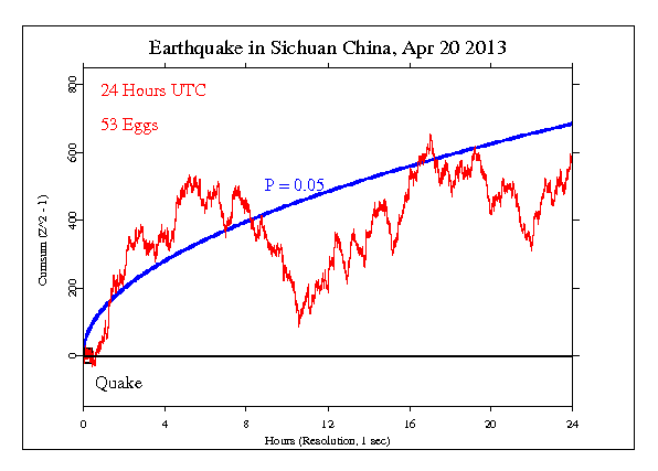 Earthquake, Sichuan,
China