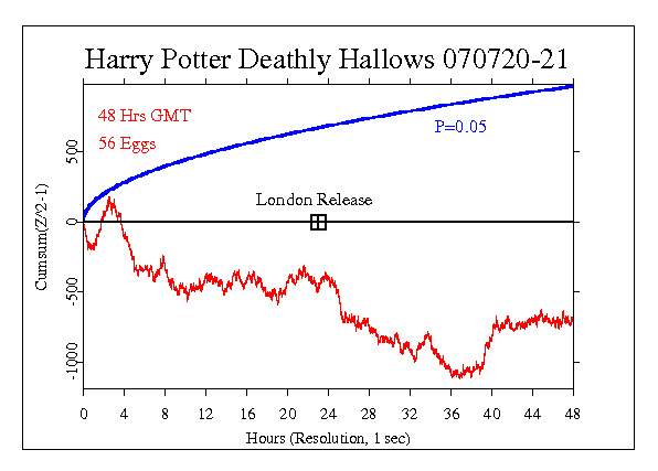 Harry Potter Book 
Release