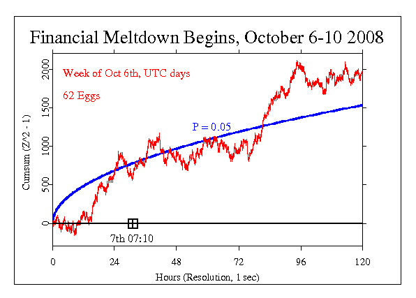 October 2008
Financial Crisis