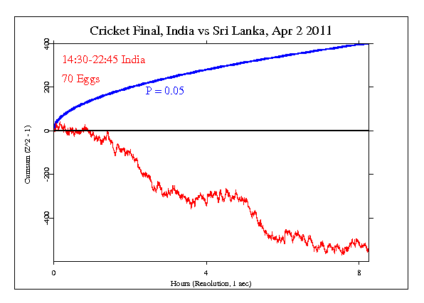 Cricket, India vs
Sri Lanka