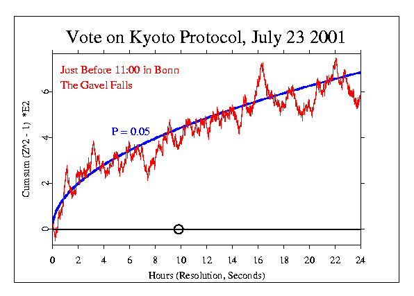 Agreement on Kyoto