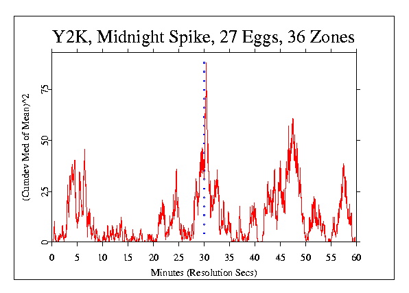 image: Squared Median of Mean, Y2K