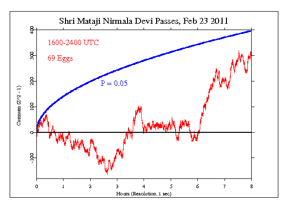 Nirmala Devi
Passes, Feb 23 2011