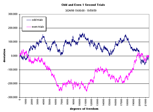 image: Split half reliability, 1-sec data