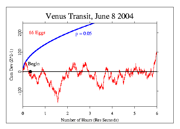 Venus Transit 040608